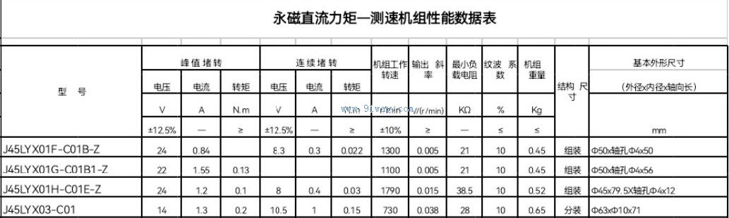 J45LYX01F-C01B,J45LYX03-C01型永磁直流力矩-測速機組技術參數
