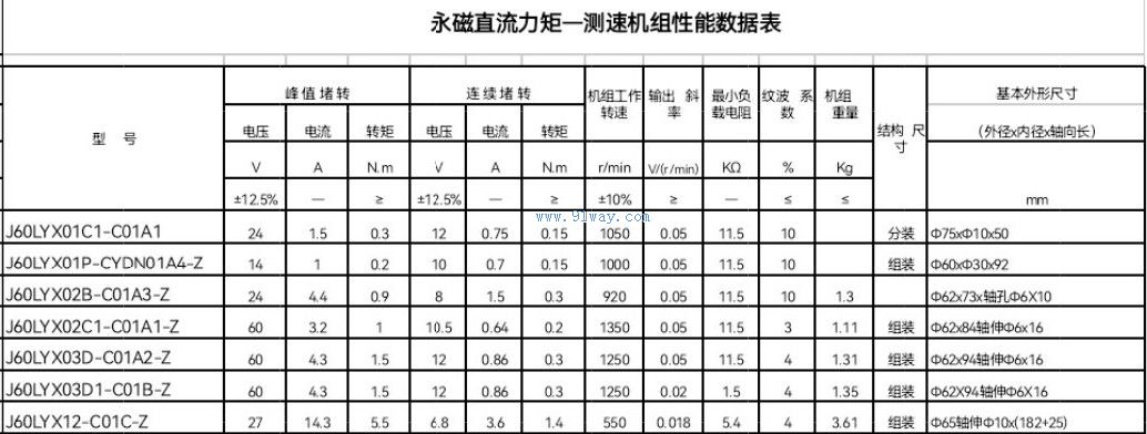 J60LYX-Z型永磁直流力矩-測(cè)速機(jī)組技術(shù)參數(shù)
