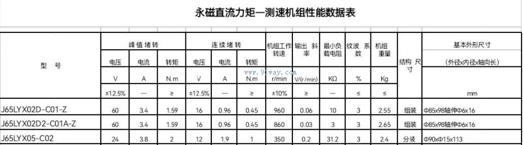 J65LYX-C型永磁直流力矩-測(cè)速機(jī)組技術(shù)參數(shù)