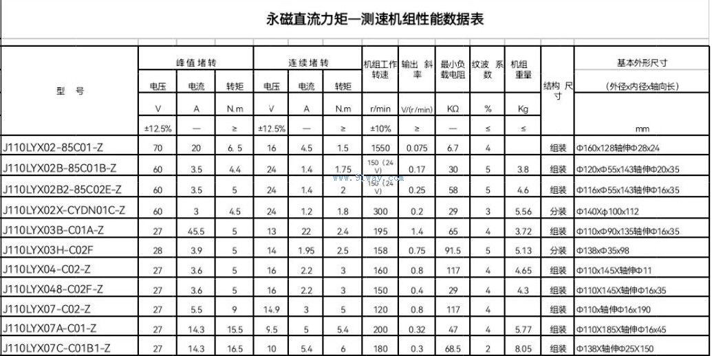 J110LYX-Z型永磁直流力矩-測速機組技術(shù)參數(shù)