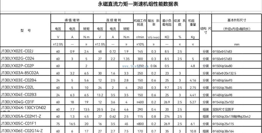 J130LYX-Z型永磁直流力矩-測速機組技術參數幾安裝尺寸