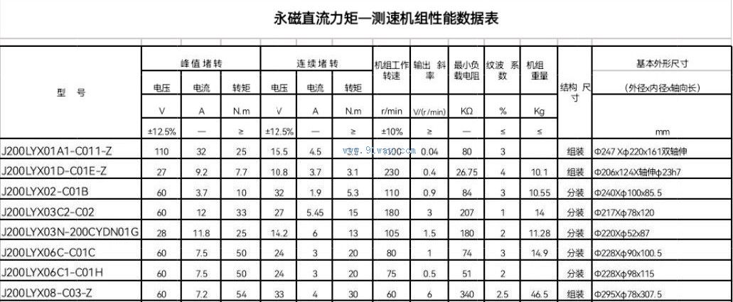 J200LYX-Z型永磁直流力矩-測速機組技術參數