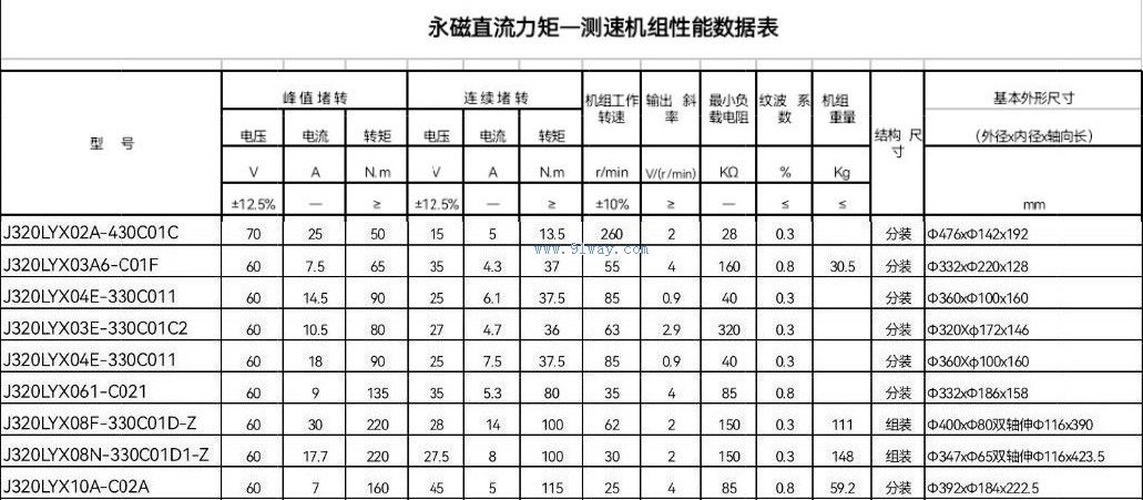 J320LYX-Z型永磁直流力矩-測速機組技術參數