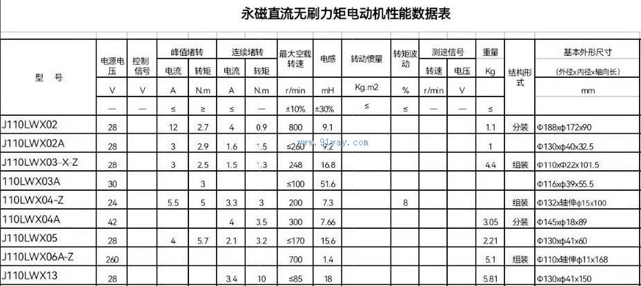 J110LWX系列永磁直流無刷力矩電動機技術參數