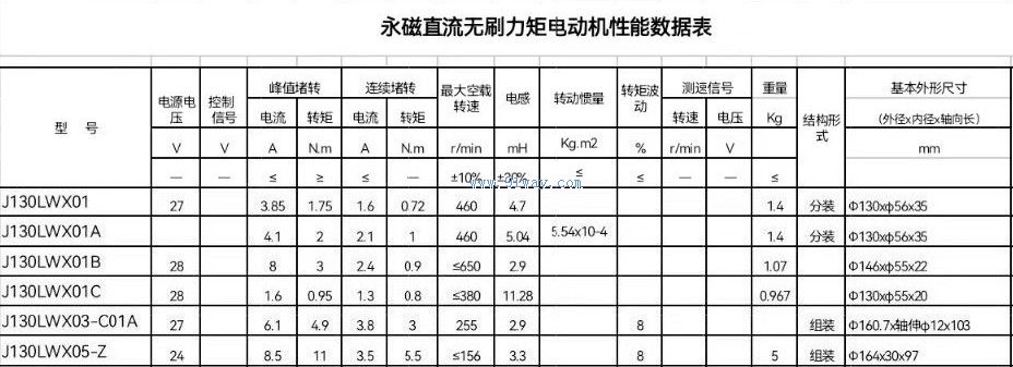 J130LWX系列永磁直流無刷力矩電動機技術參數