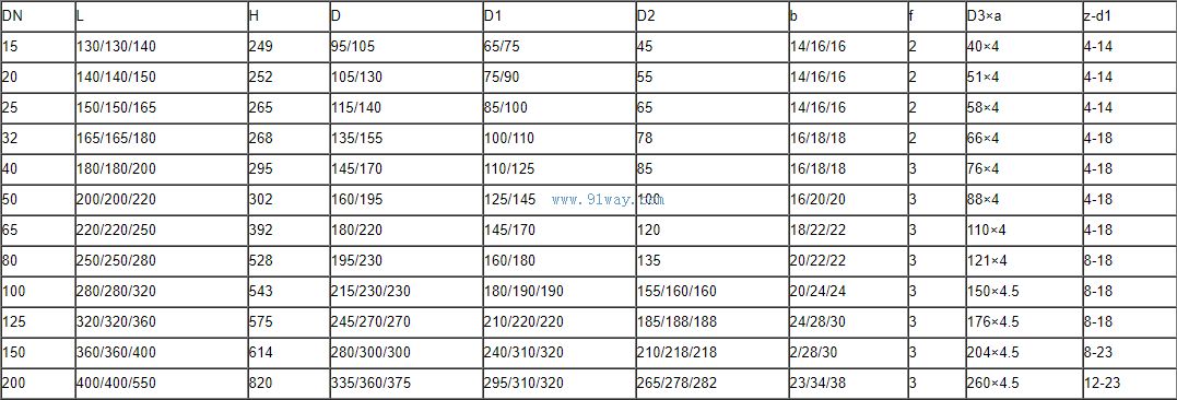 PSRQ641F氣動球閥安裝尺寸