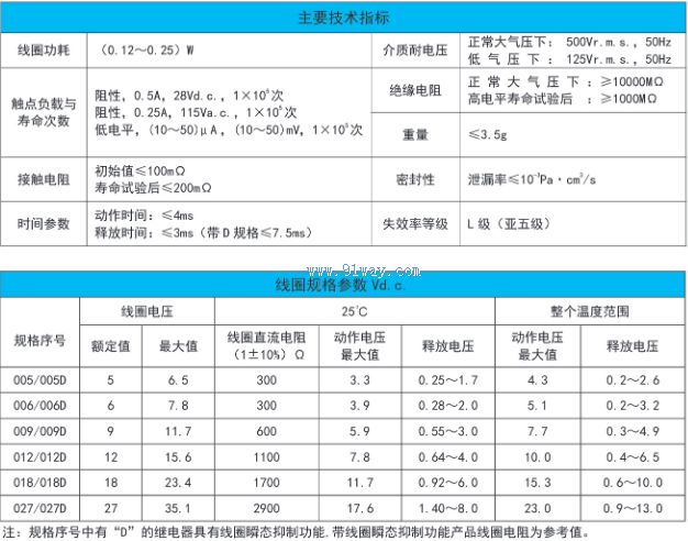 KJRW-16MA型電磁繼電器技術(shù)參數(shù)