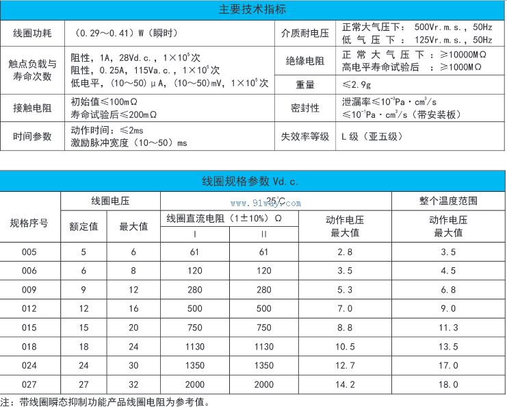 JMW-271M型電磁繼電器技術(shù)參數(shù)
