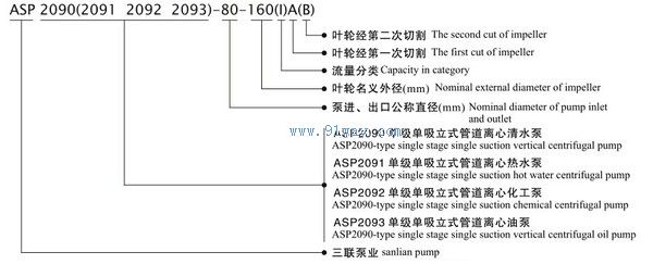 ASP2090管道泵型號說明