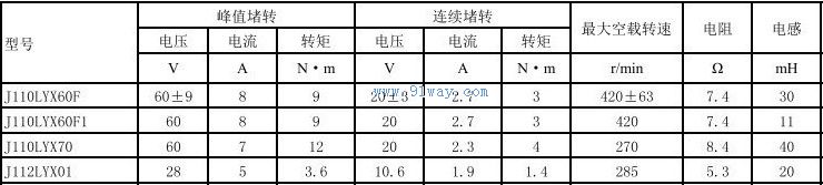 J110LYX70型永磁直流力矩電機(jī)技術(shù)參數(shù)