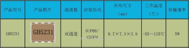 GH5231�͸��ٹ�������