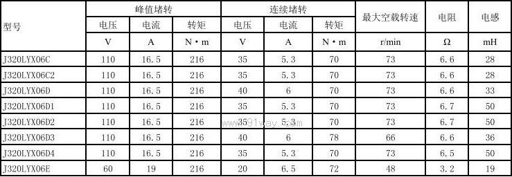 J320LYX06D3,J320LYX06D4������ֱ������늙C(j��)
