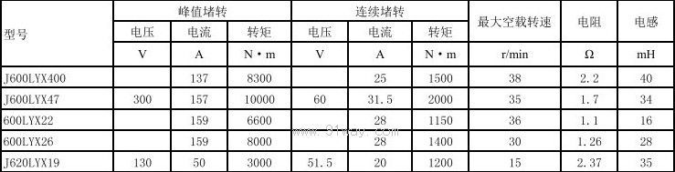J600LYX400������ֱ������늙C