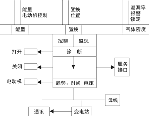 斷路器智能化工作框圖