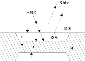 光微薄硅溫度傳感器的溫度探頭原理圖
