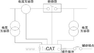 CAT接線示意圖