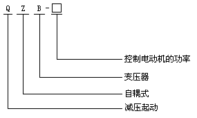 QZB系列自耦變壓器型號說明