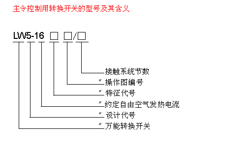 LW5-16ϵ���f���D�Q�_�P��̖�f��1