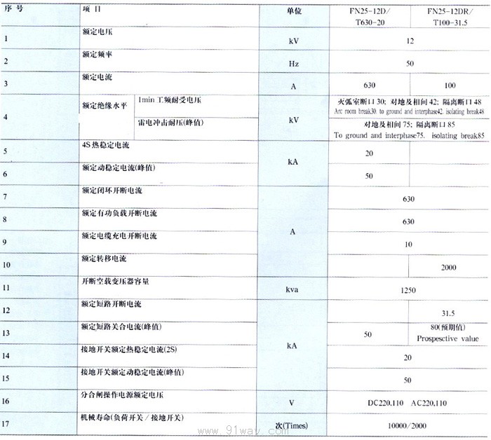 FN25系列戶內(nèi)交流高壓負(fù)荷開關(guān)技術(shù)參數(shù)