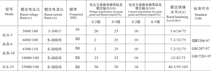 JLSϵ�и߉����Ӌ(j��)���似�g(sh��)����(sh��)