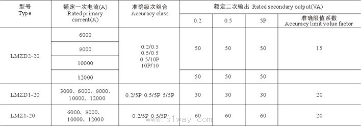 LMZϵ�и߉�������������g(sh��)����(sh��)��