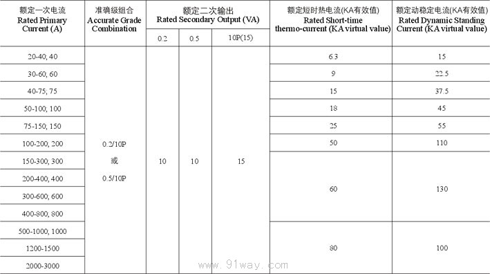 LZZW-6ϵ�и߉�����������������g����