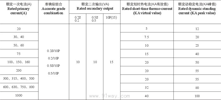 LQZBJ-10GYW1ϵ�Б���������������g(sh��)����(sh��)