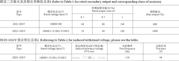 JDZ(J)-10GY系列電壓互感器技術參數