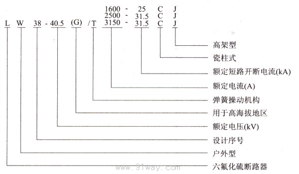 LW38-40.5(G)-CJ高架型瓷柱式戶外交流高壓六氟化硫斷路器型號(hào)說明