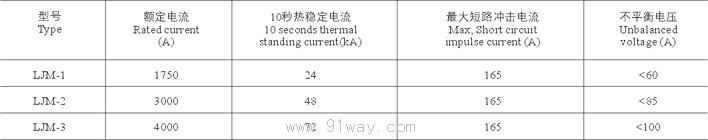 LJMϵ������������������g(sh��)����(sh��)