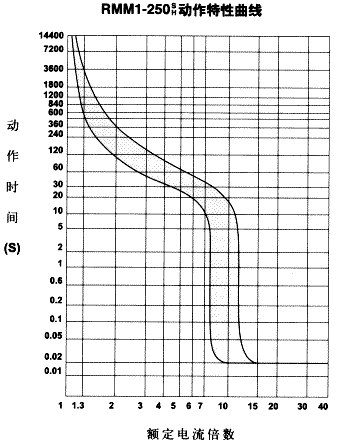 RMM1ϵ�������⚤��·����������6