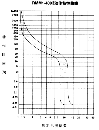 RMM1ϵ�������⚤��·����������9