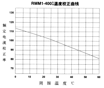 RMM1ϵ�������⚤��·����������11