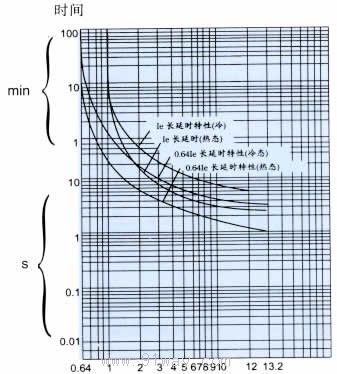 DW15,DWX15ϵ���f��ʽ��·����������1