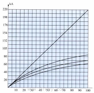DW15,DWX15ϵ���f��ʽ��·����������2