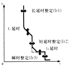 MEϵ���f��ʽ��·��Ó������1