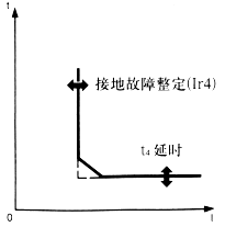 MEϵ���f��ʽ��·��Ó������2