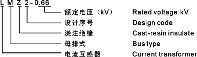 LMZ2-0.66ϵ�������������̖�f��