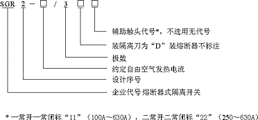 SGR2系列熔斷器式隔離開關型號說明