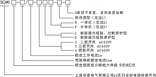 SQ40系列自動電源轉換開關型號說明