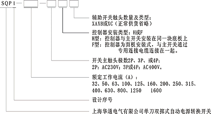 SQP1ϵ���Ԅ��Դ�D�Q�_�P��̖�f��