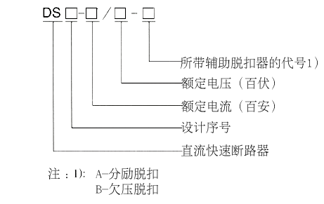 DS12系列直流快速斷路器型號說明