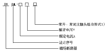 DM8Bϵ�дň�(ch��ng)��·����̖(h��o)�f(shu��)��