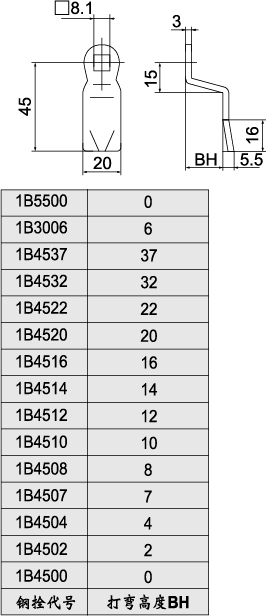 1B���c�˨���������γߴ�