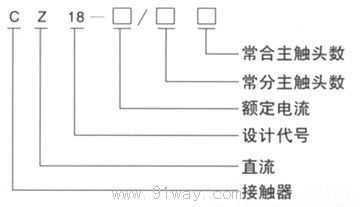 CZ18系列直流接觸器型號說明