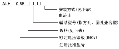 ALH-0.66Ⅰ型電流互感器型號說明