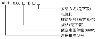 ALH-0.66Ⅱ型電流互感器型號(hào)說(shuō)明