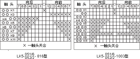 LK5系列主令控制器接點圖3