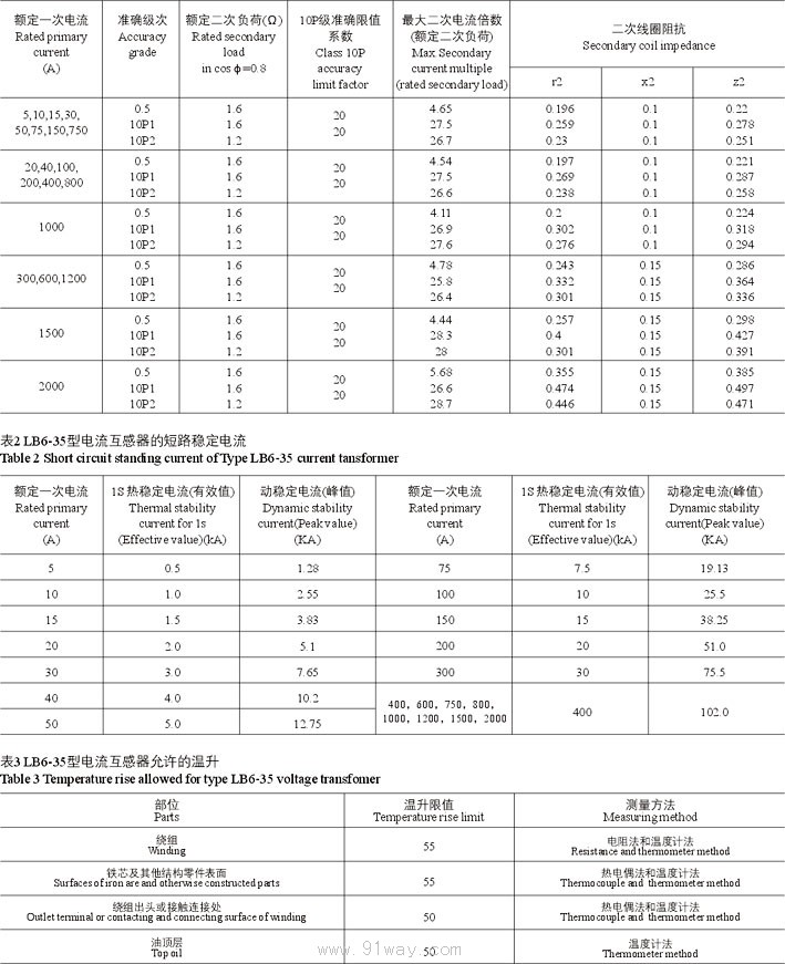 LB6-35系列電流互感器技術(shù)參數(shù)