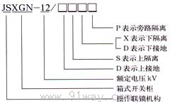 JSXGN-12G系列機械閉鎖型號說明